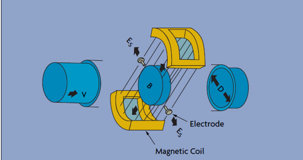 فلومتر-مغناطیسی-و-اجزای-تشکیل-دهنده-آن