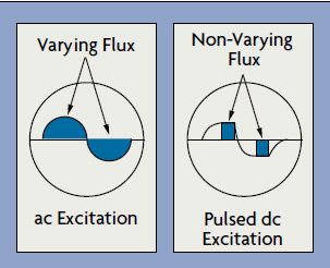 _شیوه-های-تحریک