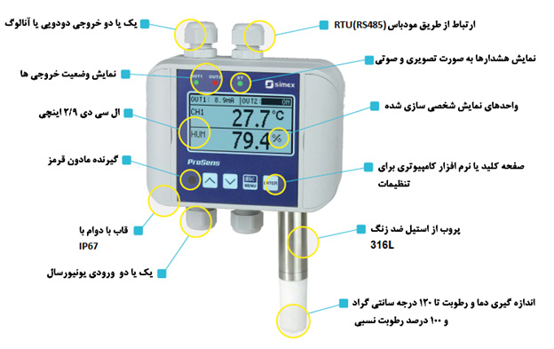 مبانی رطوبت